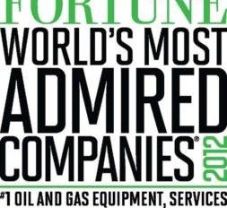 Fmc Santana Petroleum Equipment Indonesia