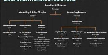 Sentral Tekno Selaras