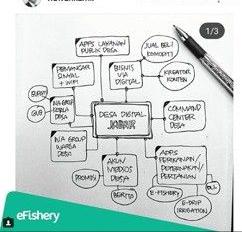 Multidaya Teknologi Nusantara