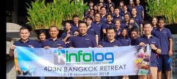 Infolog Solutions Indonesia