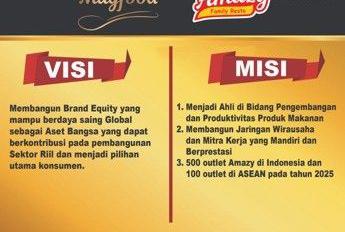 Magfood Inovasi Pangan